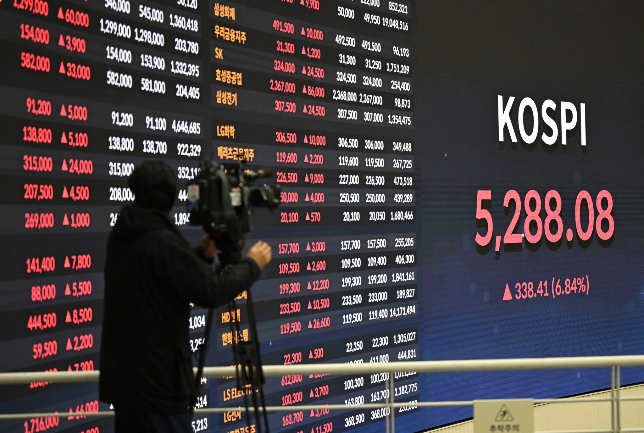 Ο πόλεμος βυθίζει τις ασιατικές αγορές – Σε ελεύθερη πτώση ο νοτιοκορεατικός Kospi με διψήφιες απώλειες