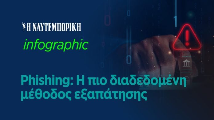 Οι ψηφιακοί κίνδυνοι μεγαλώνουν: Το phishing «πρωταθλητής» στις απάτες (Infographic)