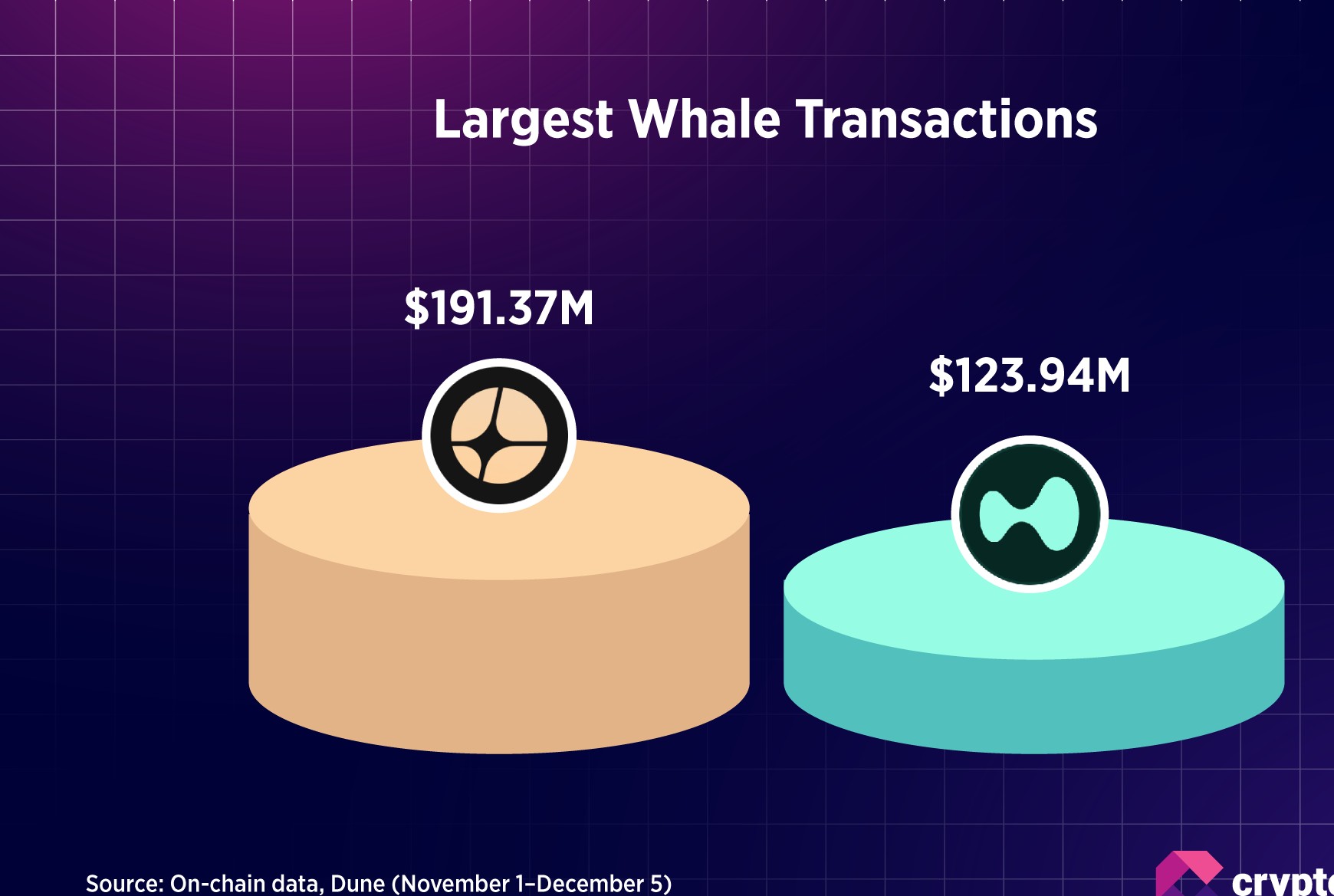 ASTER vs HYPE: Πώς το DEX Token του CZ έγινε μαγνήτης για φάλαινες | Έρευνα