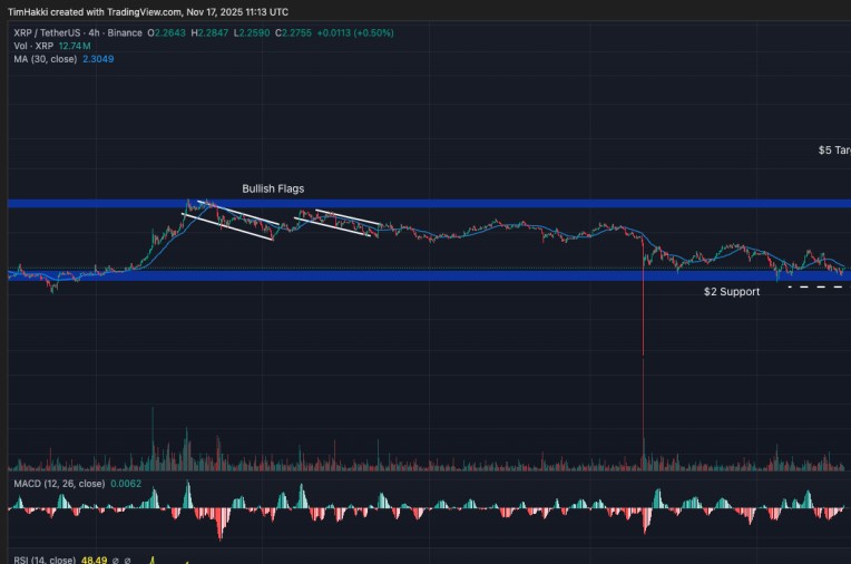 Καλύτερα Κρυπτονομίσματα για Αγορά Τώρα 17 Νοεμβρίου – XRP, Solana, Dash