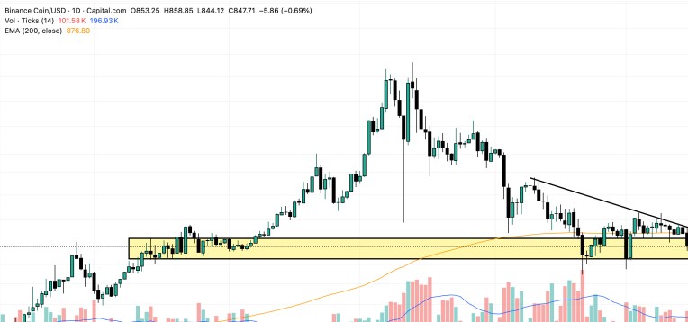 Καλύτερα Κρυπτονομίσματα για Αγορά Τώρα 23 Δεκεμβρίου – XRP, ADA, BNB