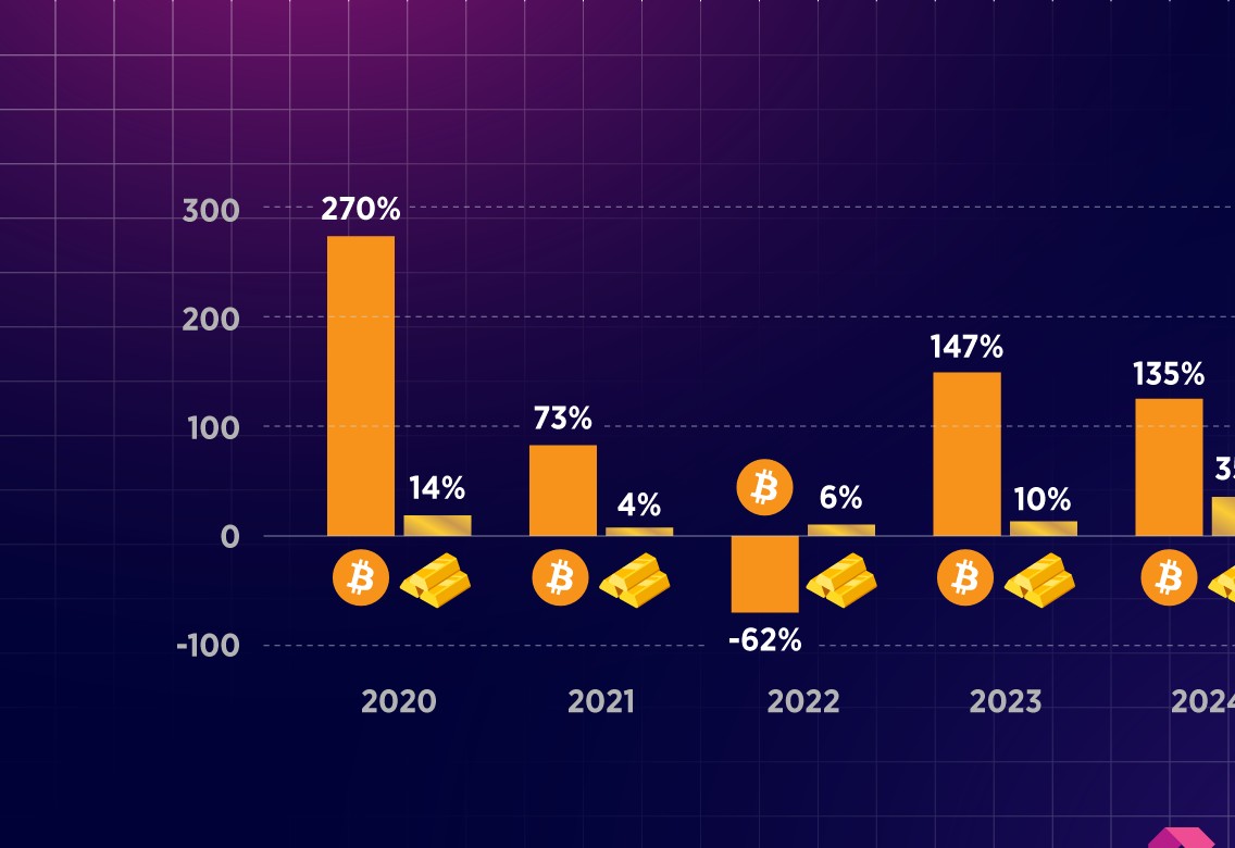 Bitcoin υπό πίεση προς τα $90,000: Το τέλος του ανοδικού κύκλου; | Νοεμβριανή Έκθεση