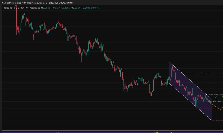Πρόβλεψη Τιμής Cardano: Μπορεί η τιμή ADA να σπάσει την αντίσταση των $0.36 αυτά τα Χριστούγεννα;