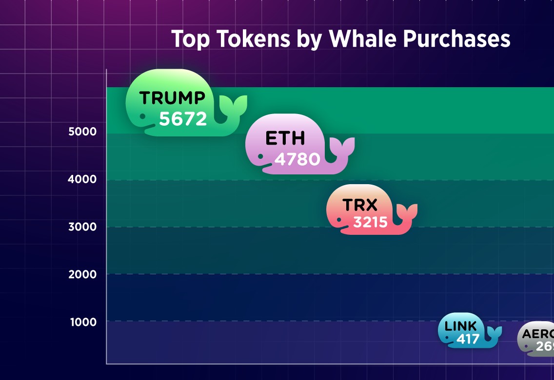ETH vs TRUMP: Τι αγόρασαν οι μεγάλοι επενδυτές μετά την κρυπτογραφική κατάρρευση της 10ης Οκτωβρίου | Έρευνα
