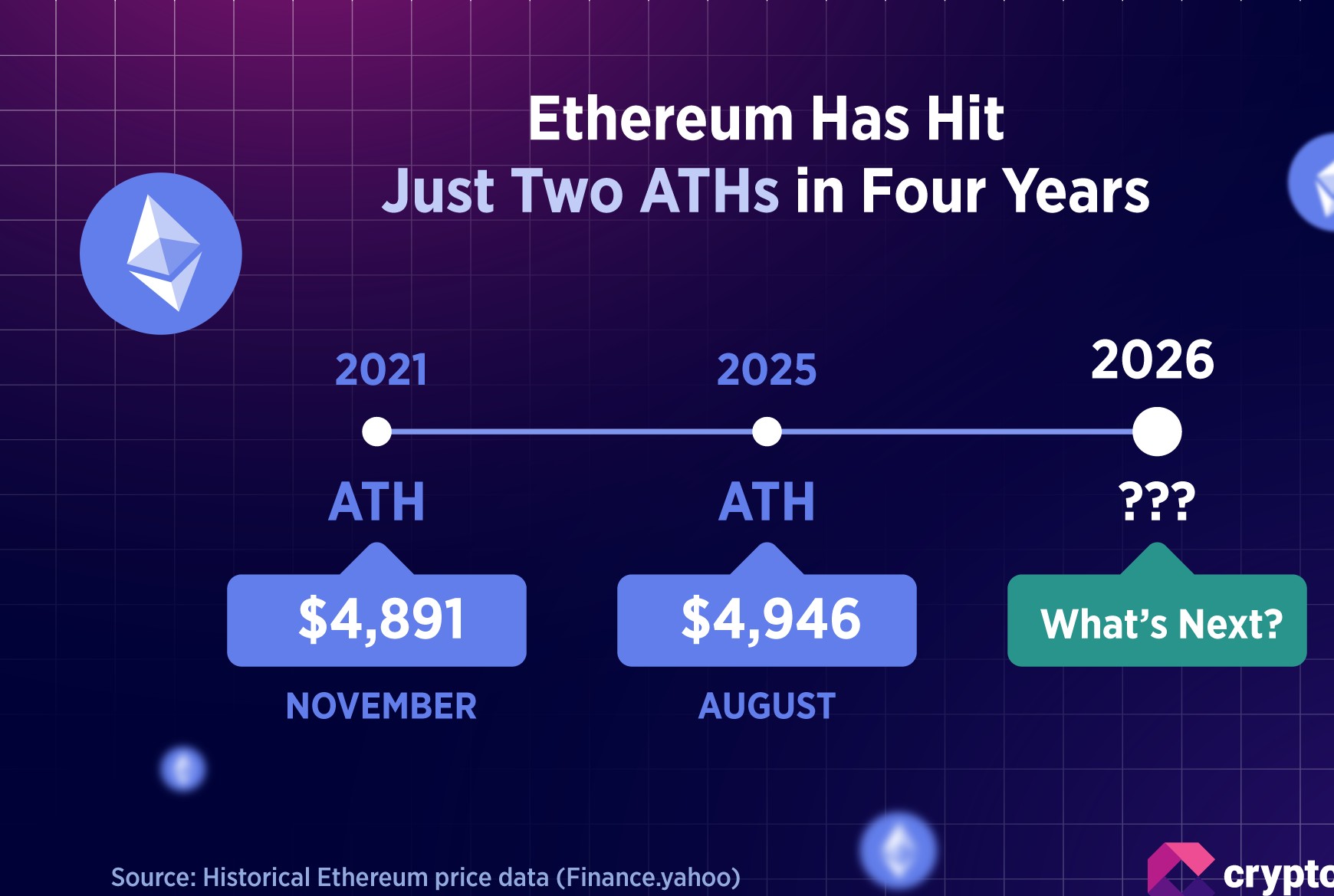 Ethereum σε Λουτρό Αίματος: Αναλυτές το Αποκαλούν Χαμένο Μήνα για την Τιμή του ETH | Αναφορά Altcoin Φεβρουαρίου