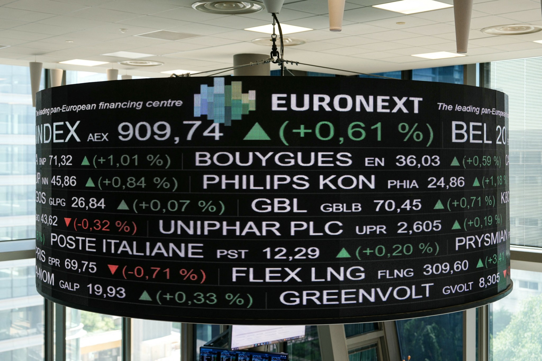 Κατήφεια στις ευρωπαϊκές αγορές καθώς το τοπίο από τις συνομιλίες ΗΠΑ-Ιράν παραμένει θολό