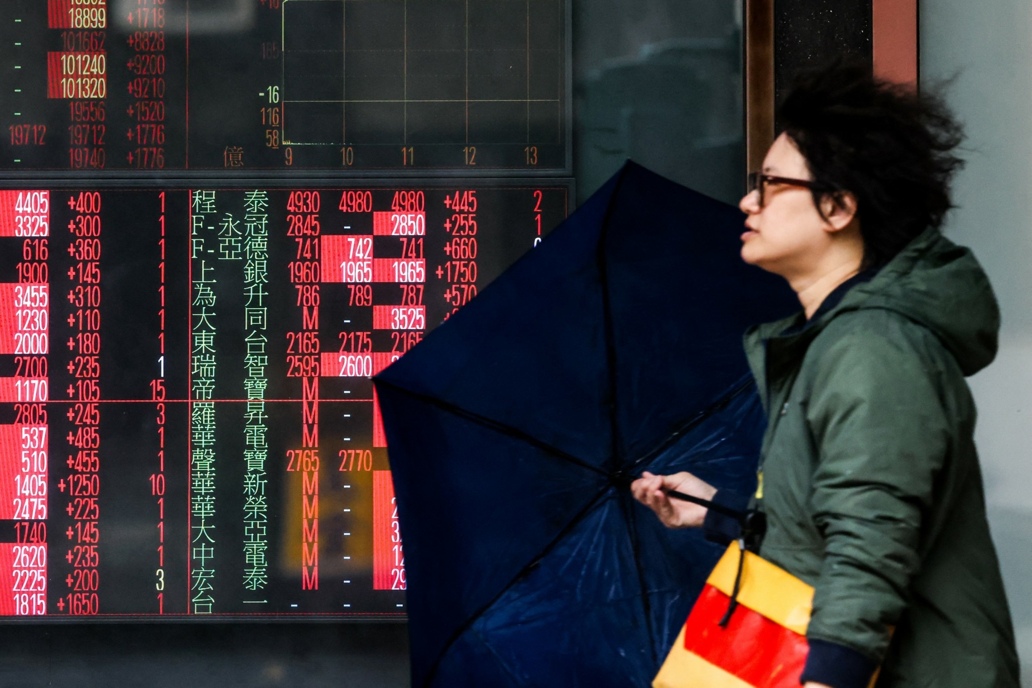 Πιέσεις στις ασιατικές αγορές με φόντο τη Γροιλανδία και τα κρίσιμα στοιχεία από την Κίνα