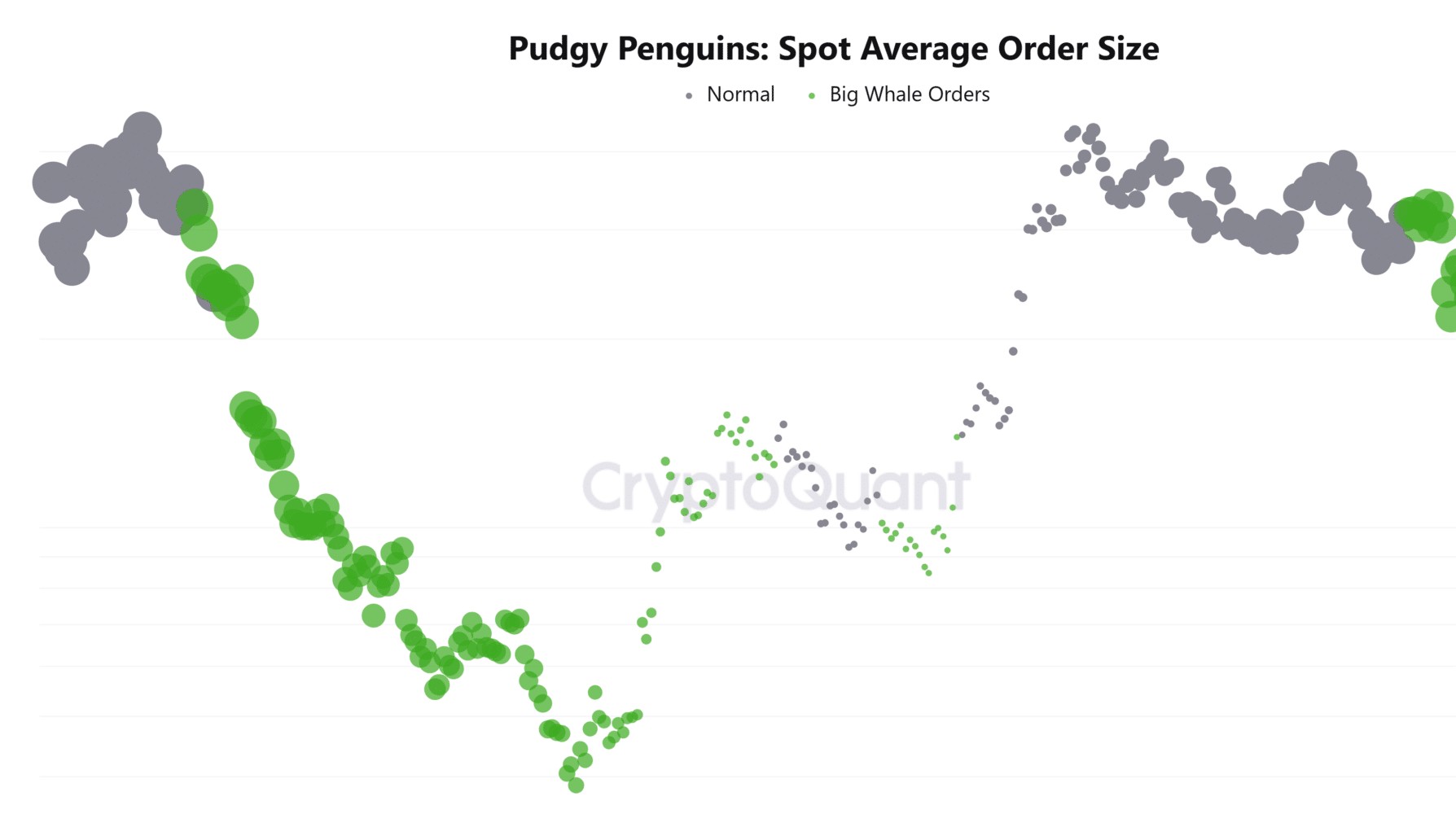 Πρόβλεψη Τιμής Pudgy Penguins: Η τιμή PENGU έχει μειωθεί κατά 69% από το ATH, Μπορεί να ανακάμψει μέχρι το Halloween 2025 καθώς οι μεγάλοι επενδυτές συγκεντρώνουν;