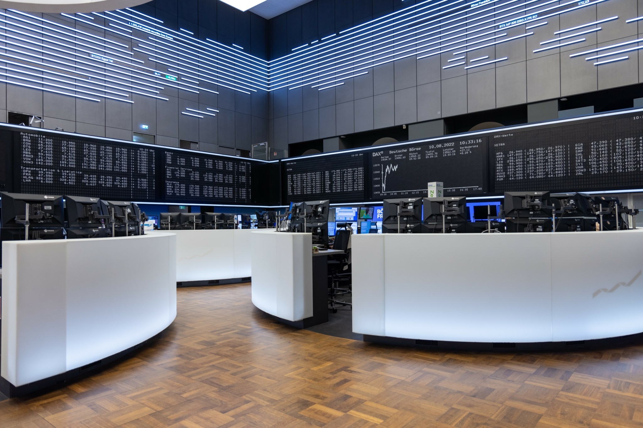 Ενεργειακό σοκ στις ευρωπαϊκές αγορές – Ισχυρές απώλειες στους δείκτες