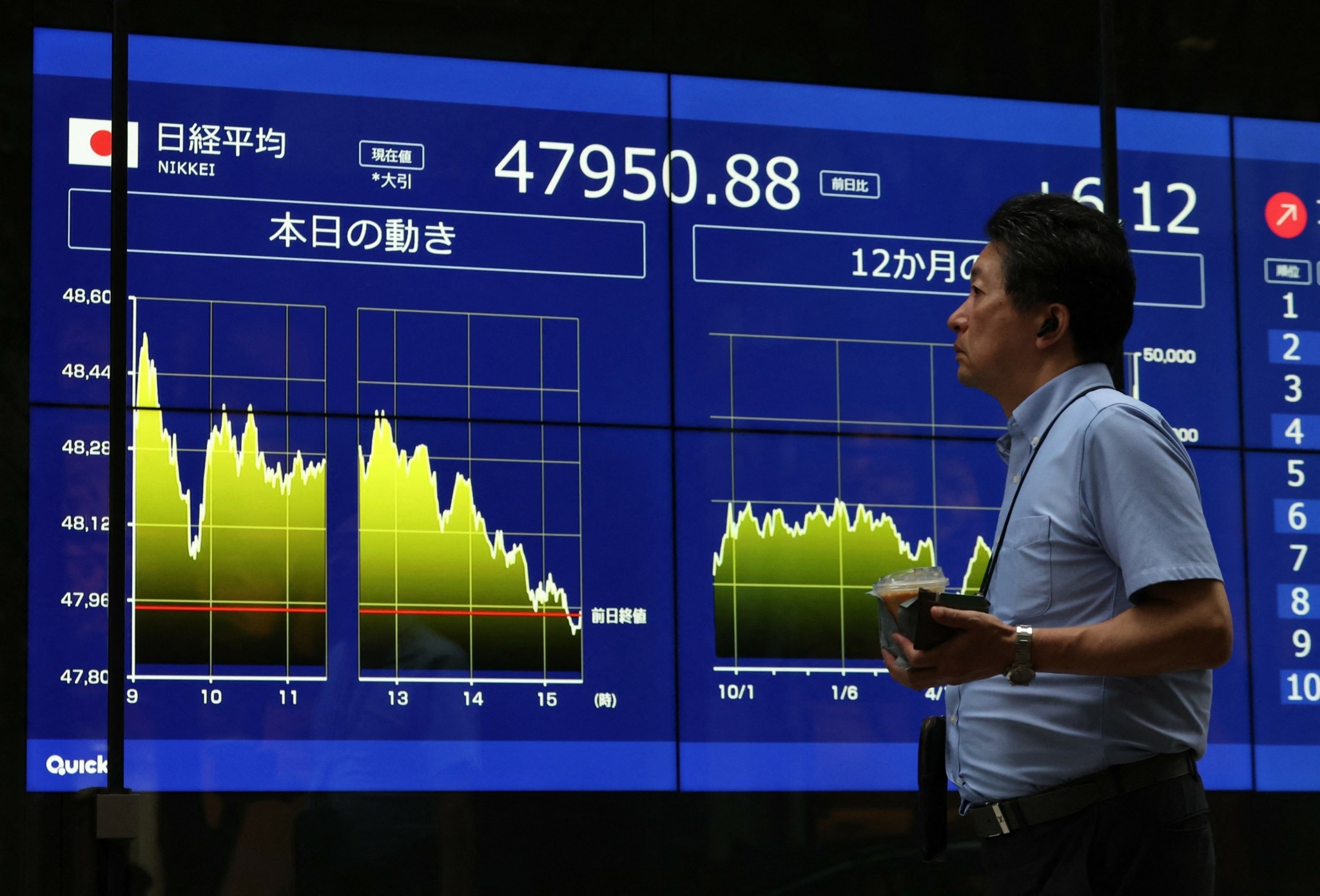 Κέρδη στην Ασία μετά την άνοδο στη Wall Street με το βλέμμα στη Fed