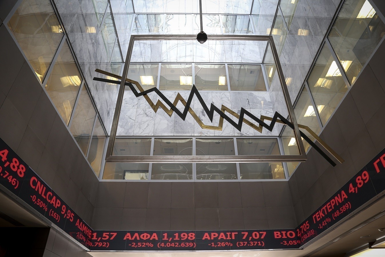 Νέο sell off στο Χρηματιστήριο – «Βουτιά» άνω του 3% για τον Γενικό Δείκτη