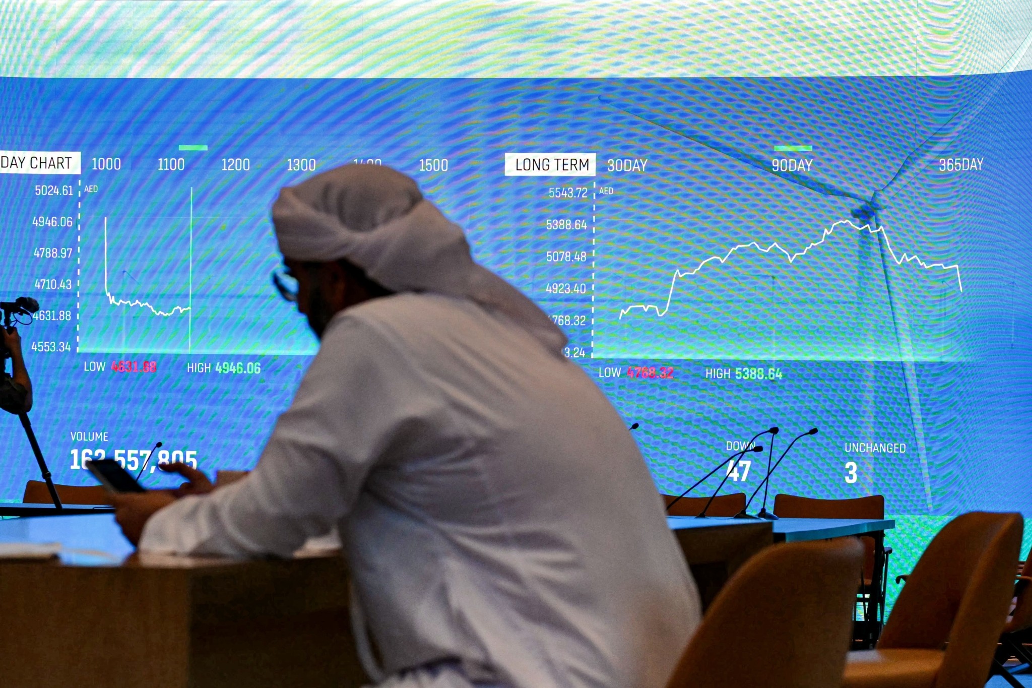 Πώς κατέρρευσε ο «χάρτινος πύργος» των χρηματιστηρίων στα ΗΑΕ: «Καπνός» δισεκατομμύρια δολάρια (διαγράμματα)