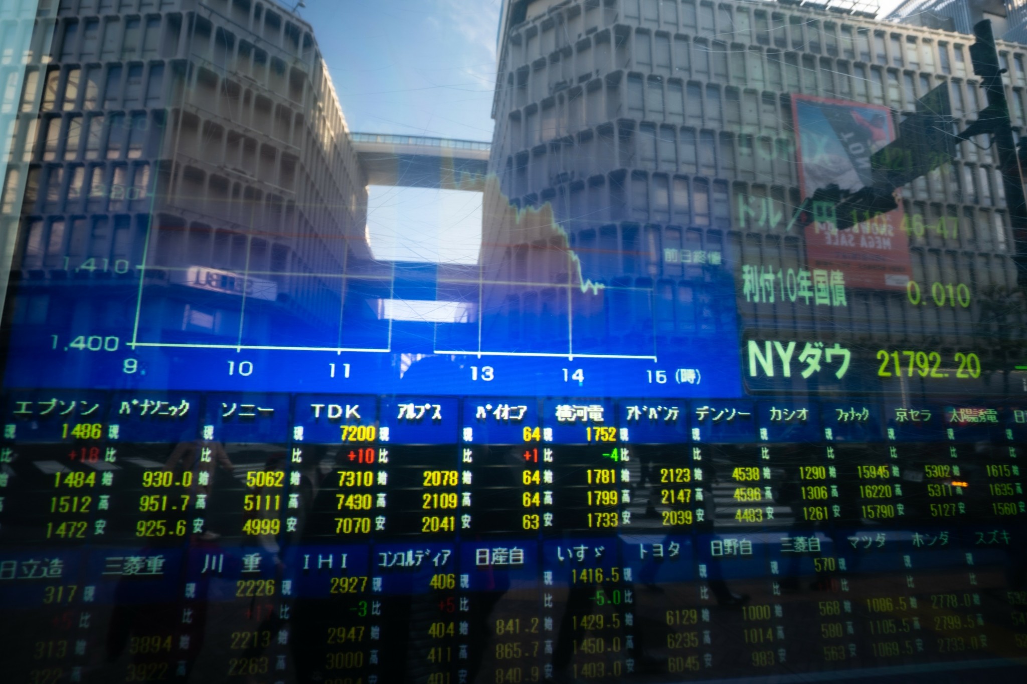 Ράλι στις ασιατικές αγορές: Άλμα για τον Nikkei μετά την ιστορική νίκη της Τακαΐτσι